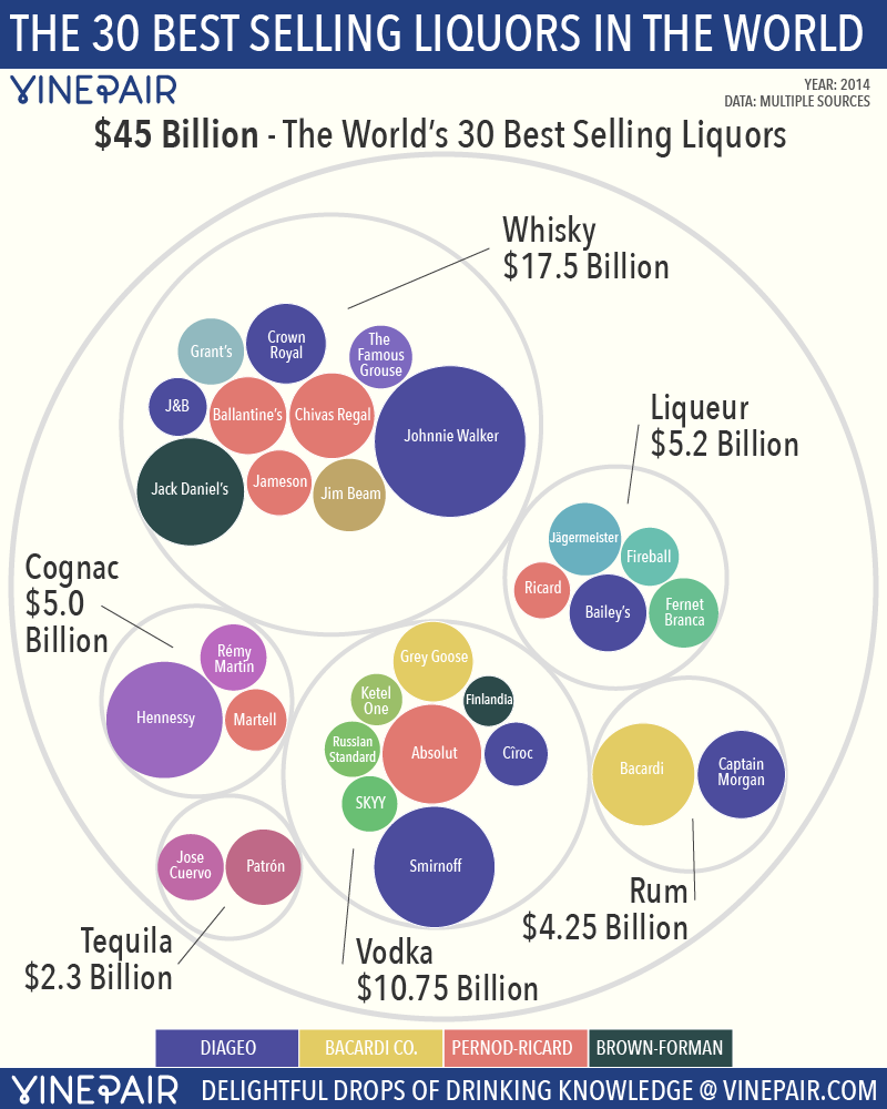 How Much Does It Cost to Start a Craft Distillery?
